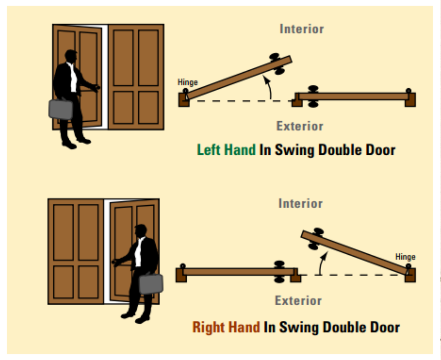 Double door swing